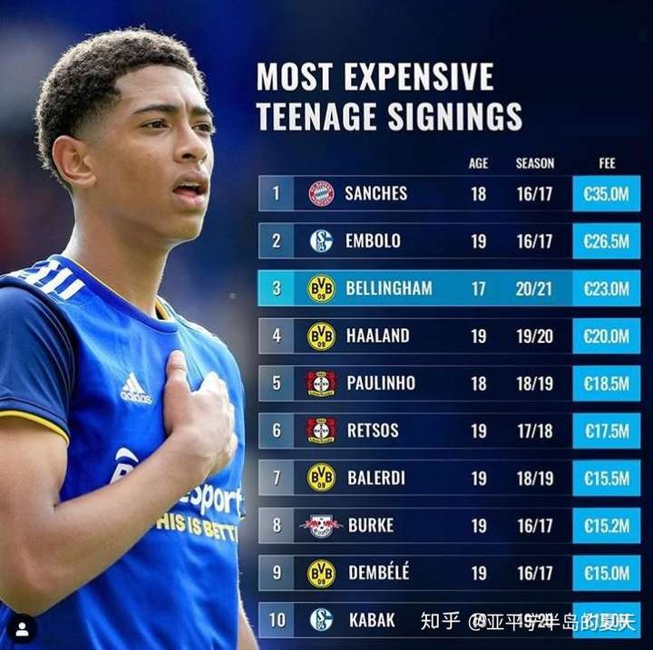 AC米兰横扫摩洛哥，贝林厄姆刷新纪录